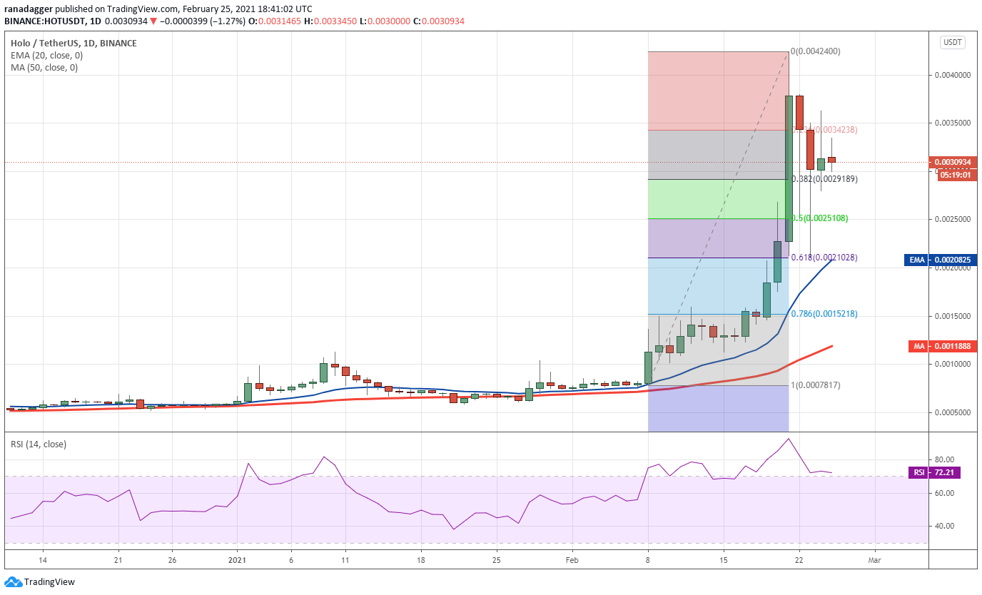 HOT - DeFi