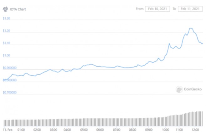 IOTA 1