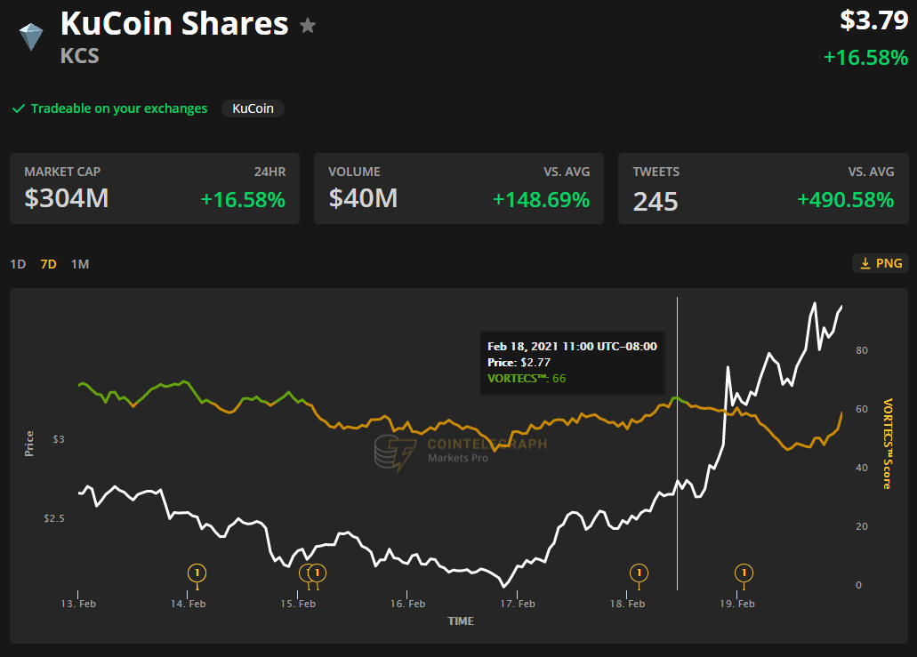 KCS - DeFi