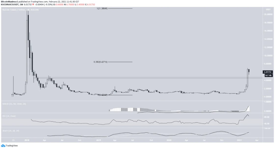 KCS - altcoin