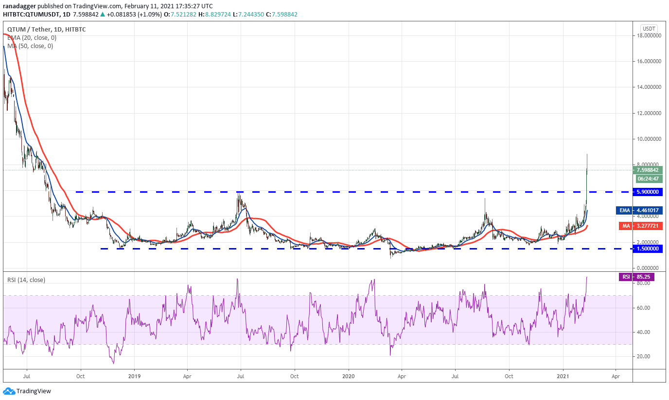QTUM 
