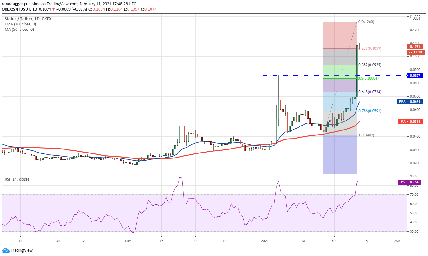 SNT - QTUM 1