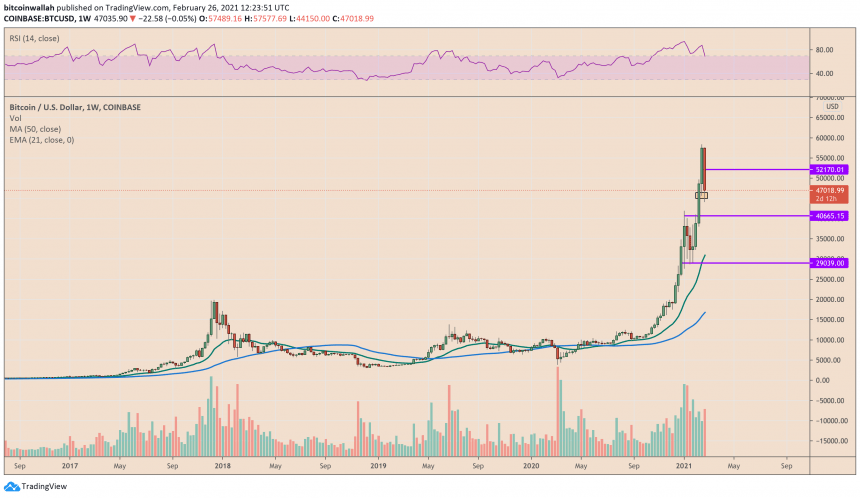 altcoin