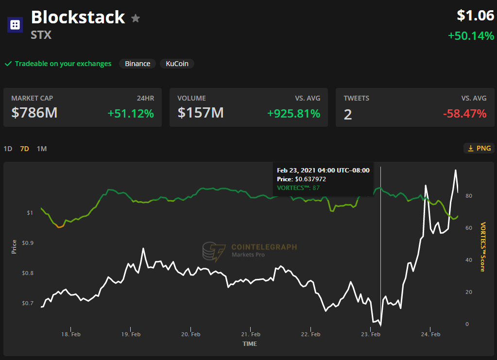 altcoin