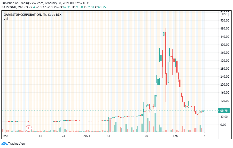 Có phải Elon Musk chỉ đang xem Dogecoin như một trò đùa không?