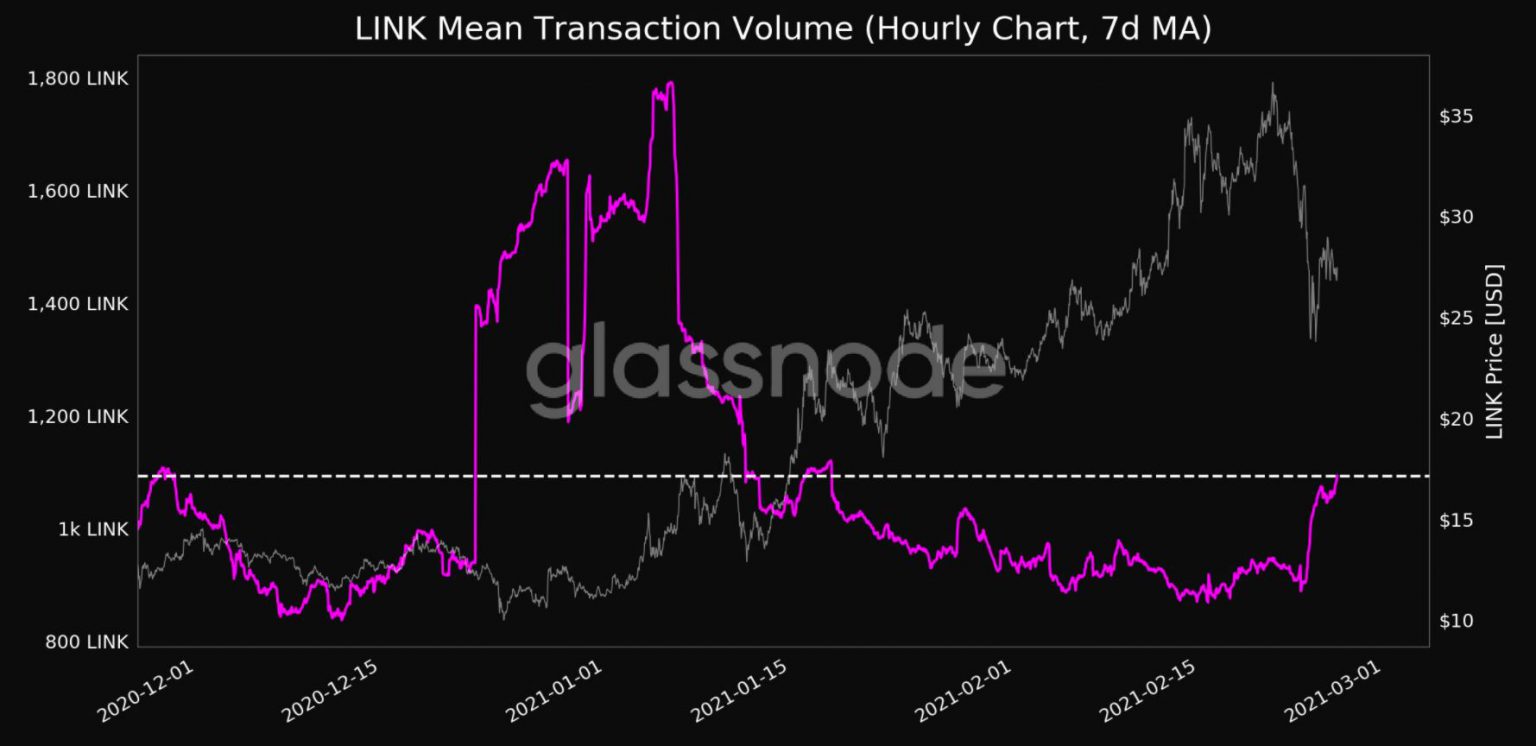 Liệu Chainlink có thể tìm thấy đủ động lực để phục hồi?