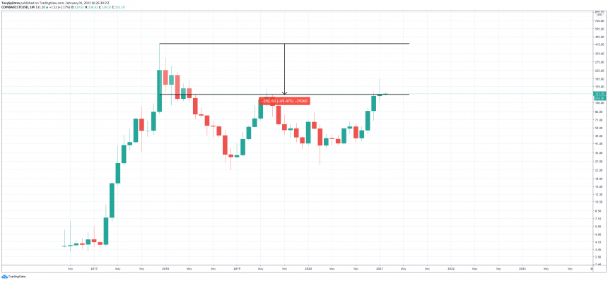Mùa altcoin đã đến: “buy crypto” vượt qua lượng tìm kiếm "buy Bitcoin" trên Google