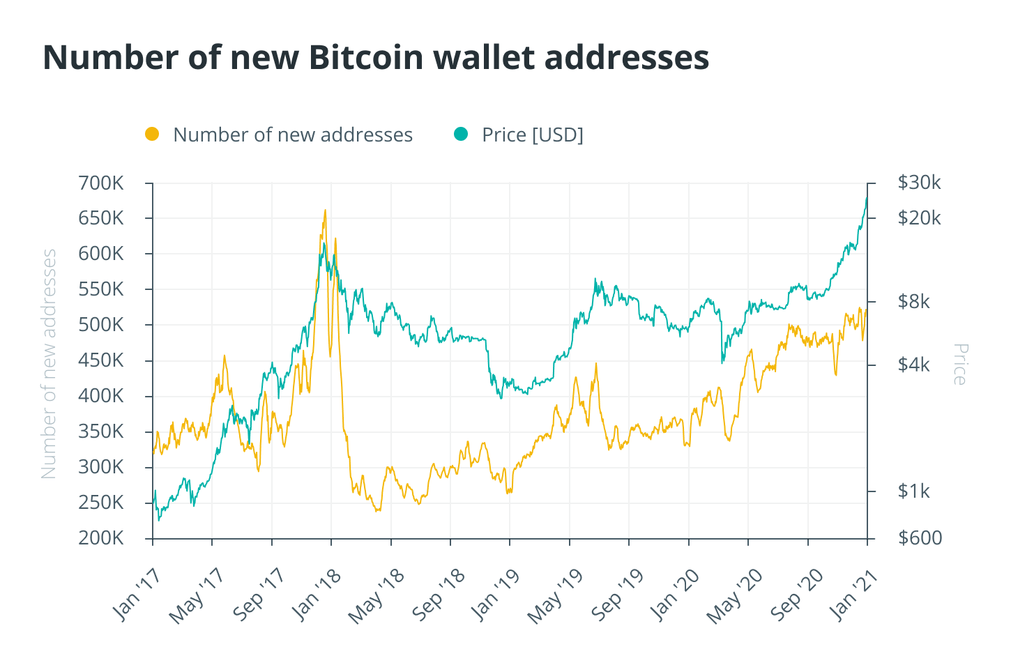 bitcoin