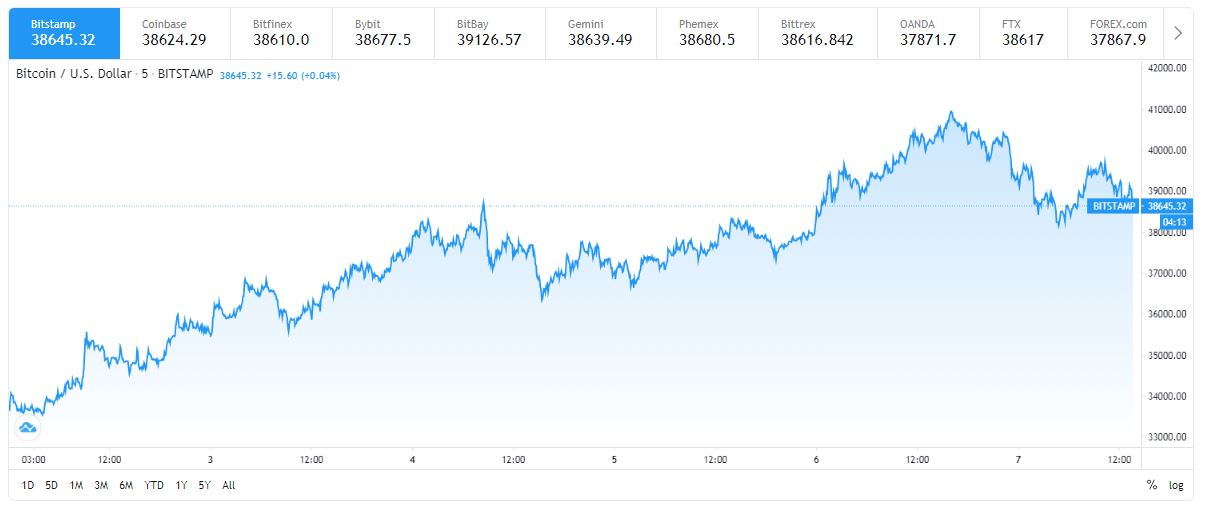 bitcoin