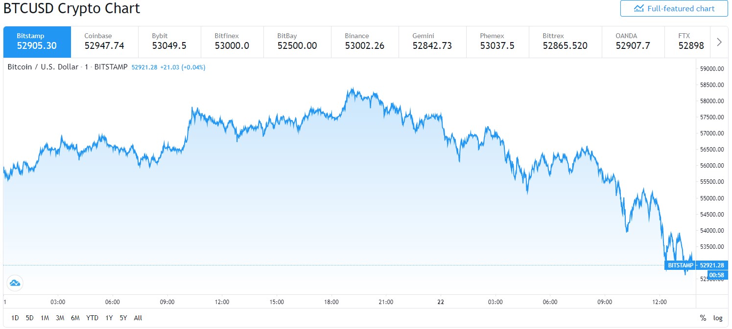 bitcoin