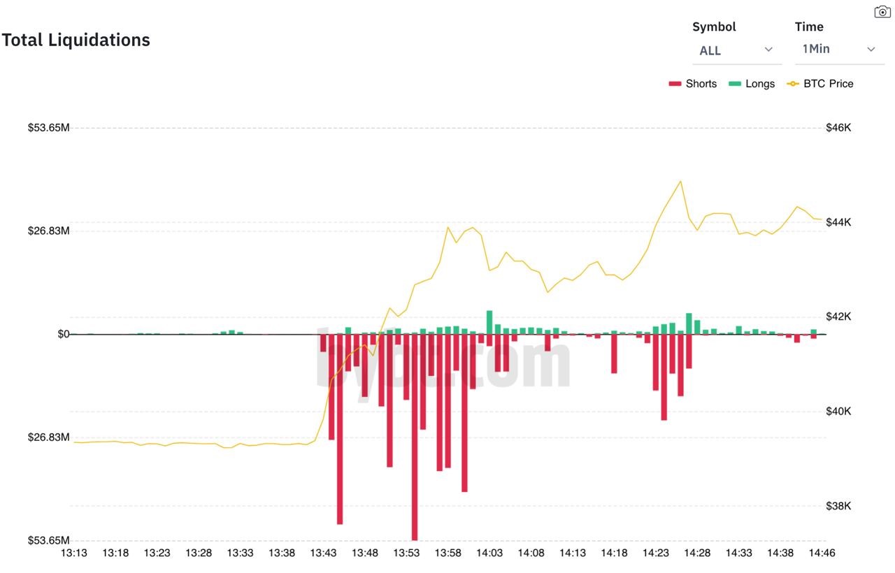 bitcoin