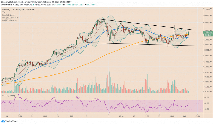 bitcoin