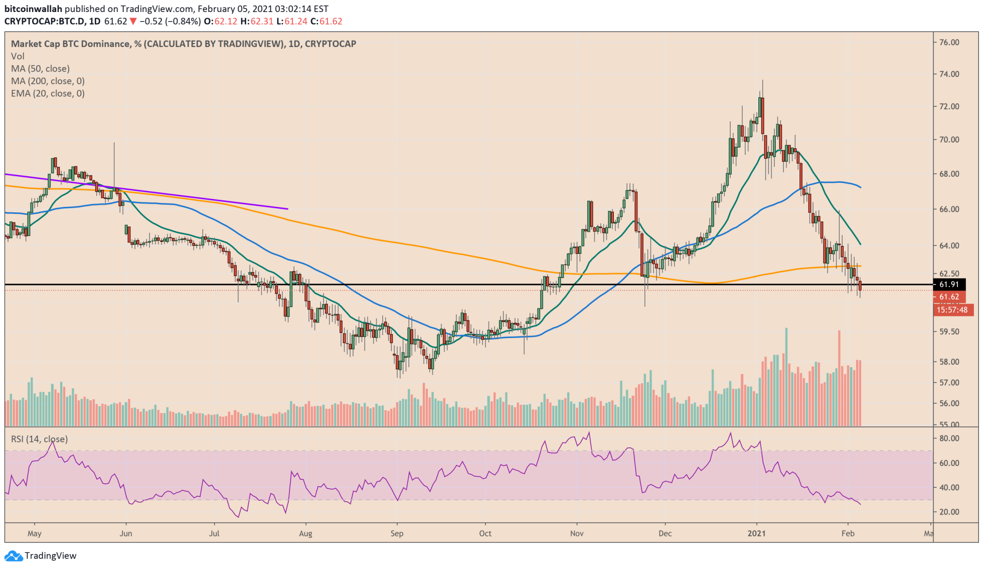 bitcoin