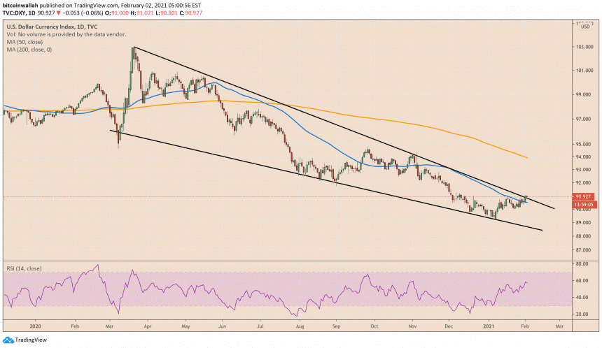 bitcoin