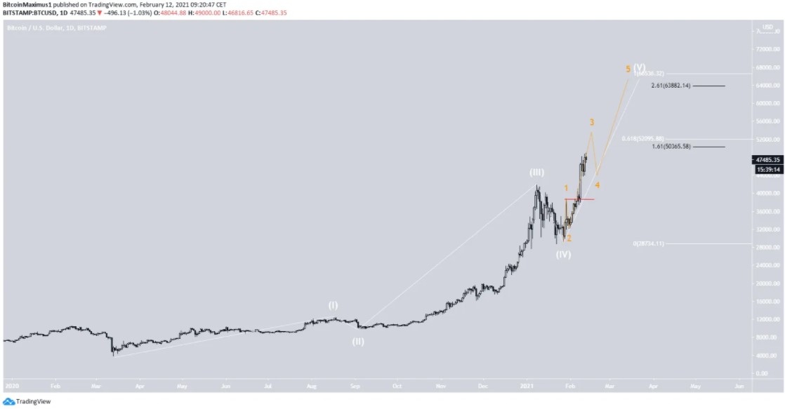 bitcoin