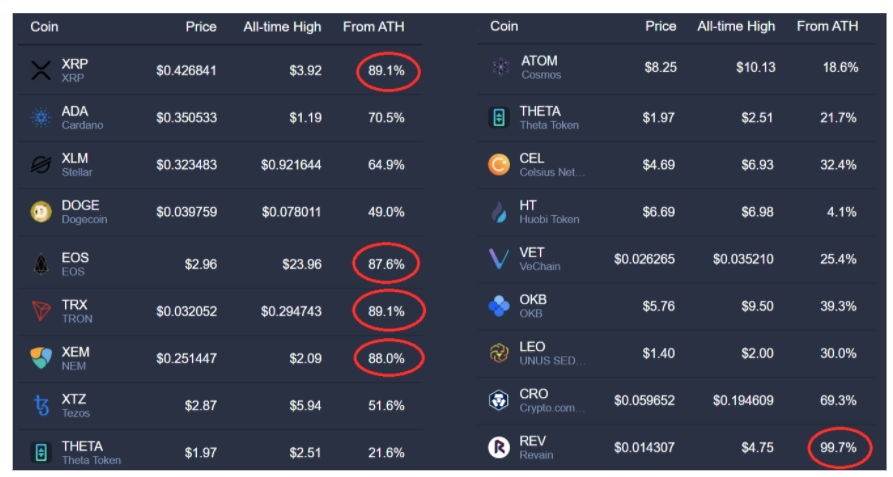 Short squeeze là gì? Đây là những gì đằng sau cuộc biểu tình 170% gần đây của XRP