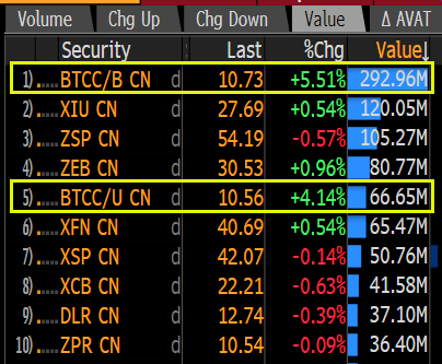 bitcoin