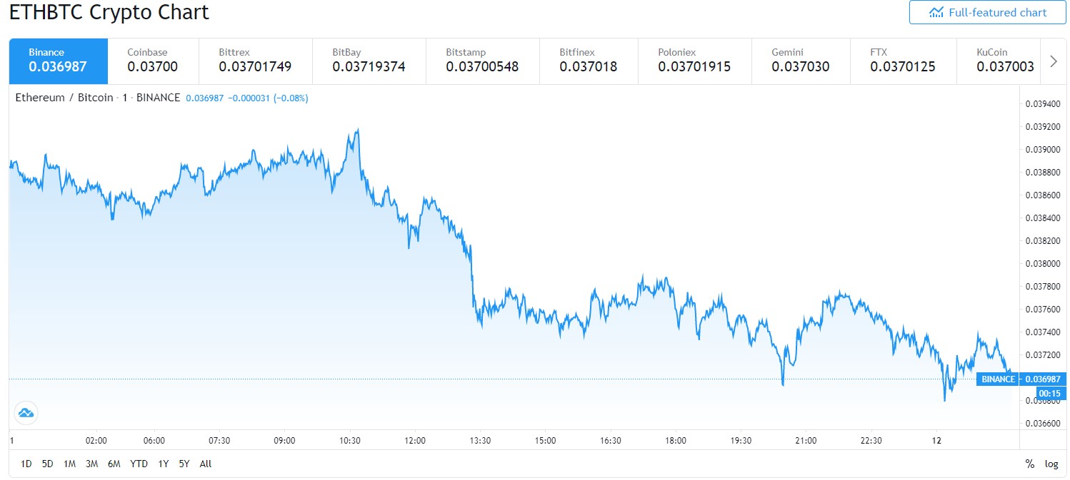 eth