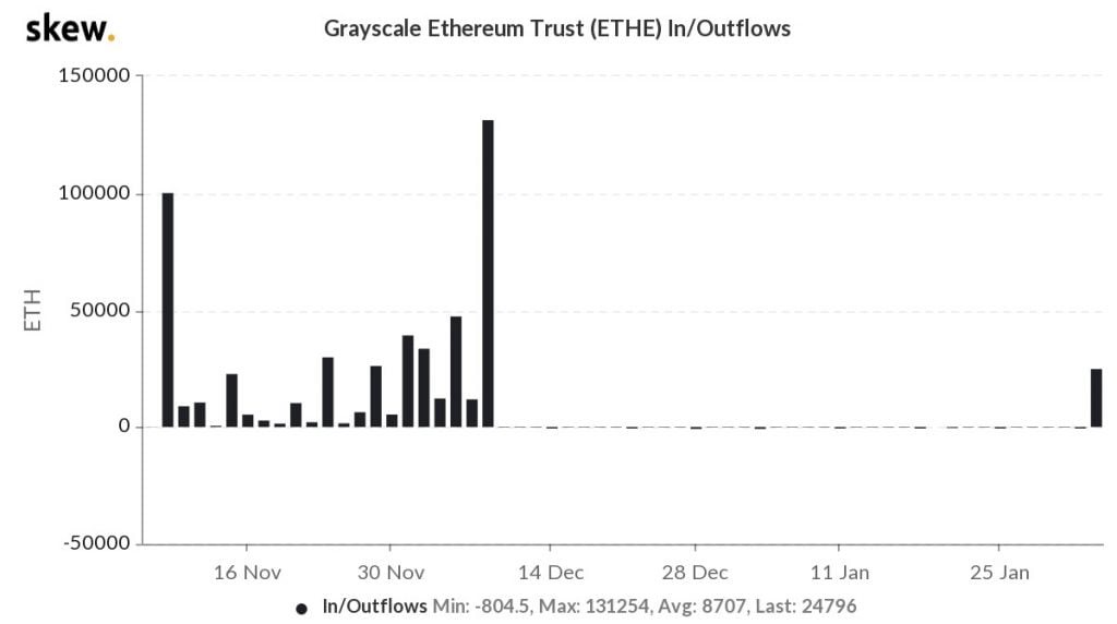 eth