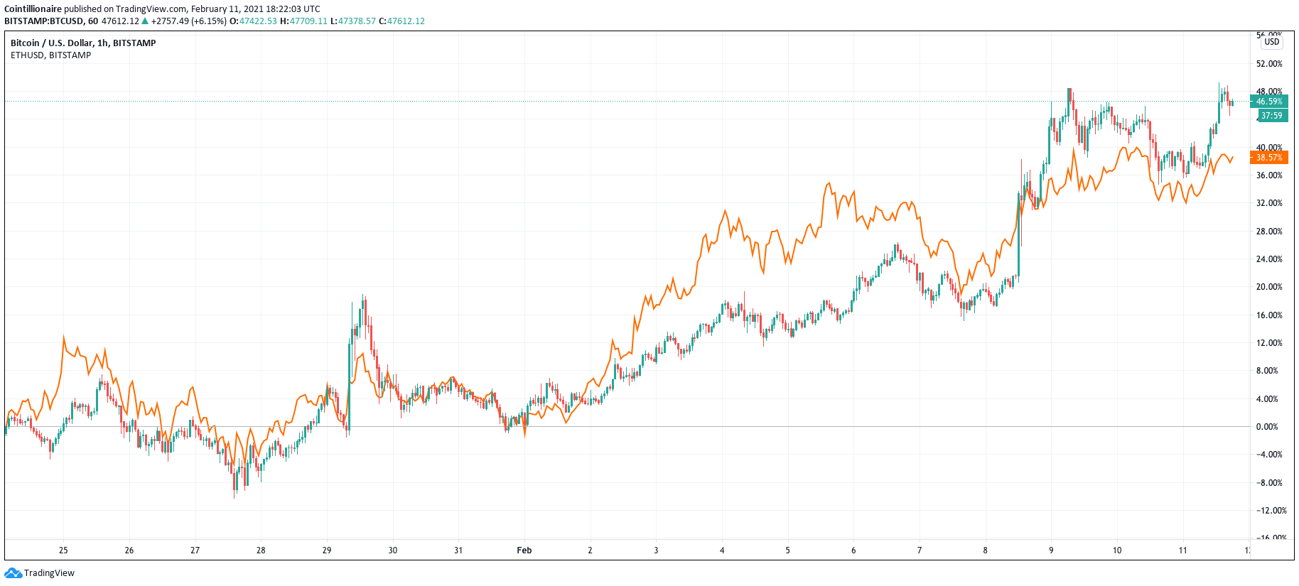 eth