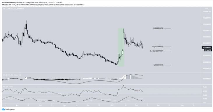 iost