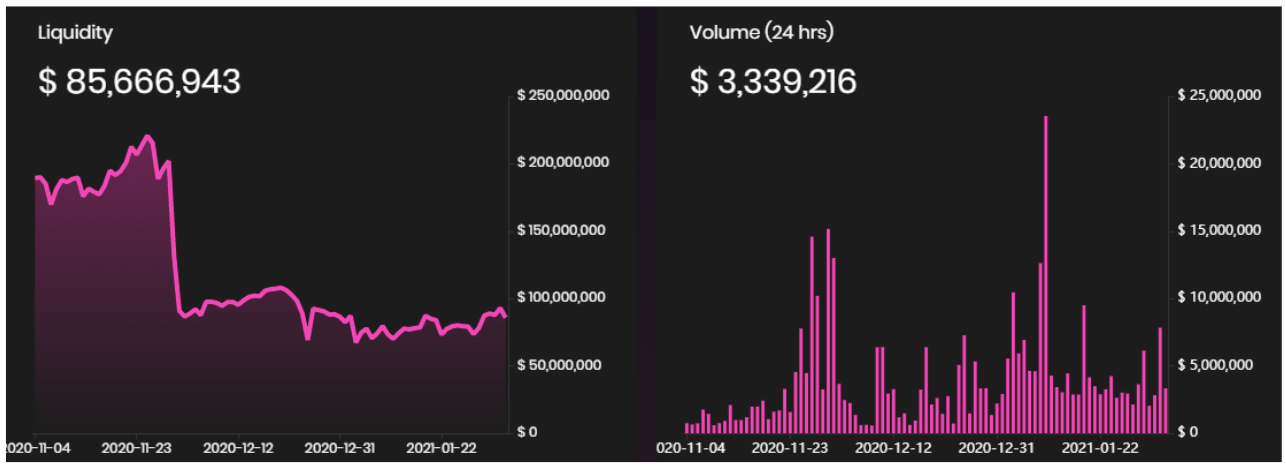 Người dùng DeFi đổ xô đến Flamingo (FLM) để tránh phí gas Ethereum cao