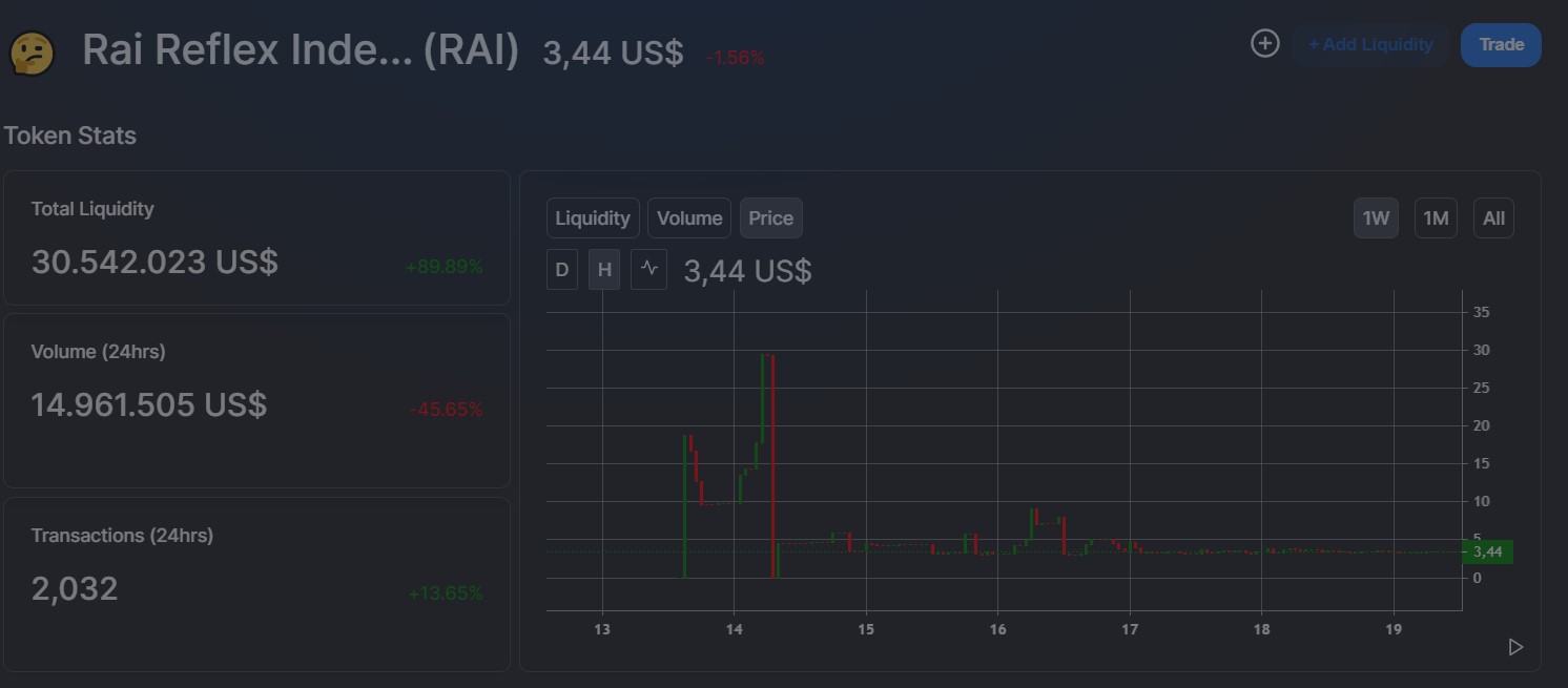 rai