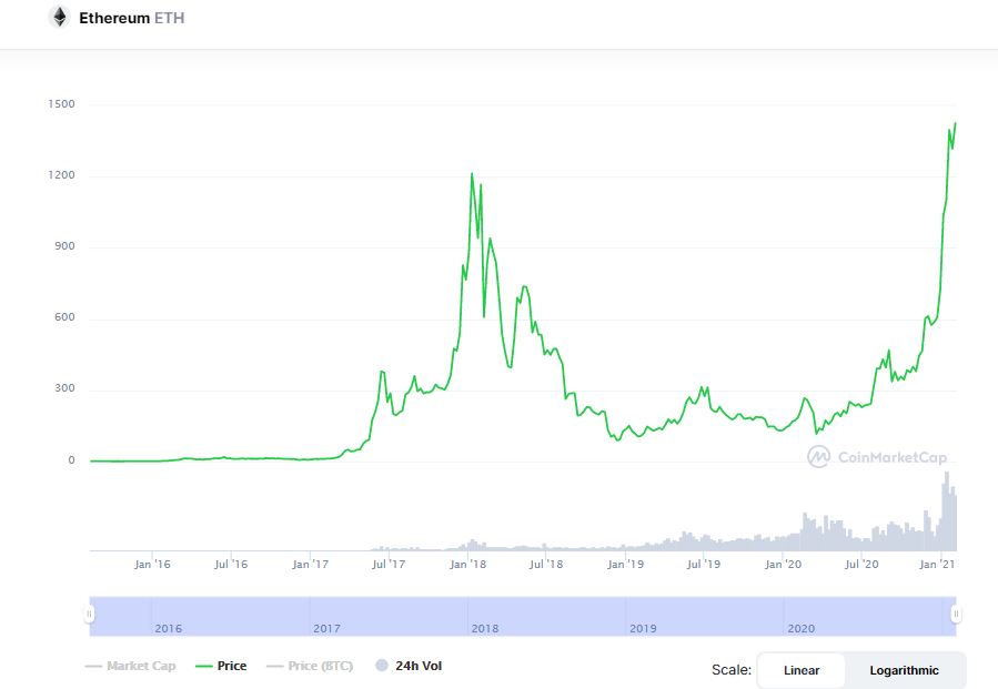 tin-van-crypto-02-02