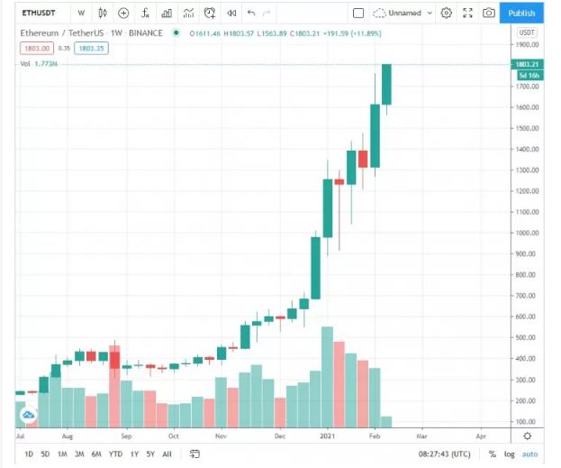 tin-van-crypto-09-02
