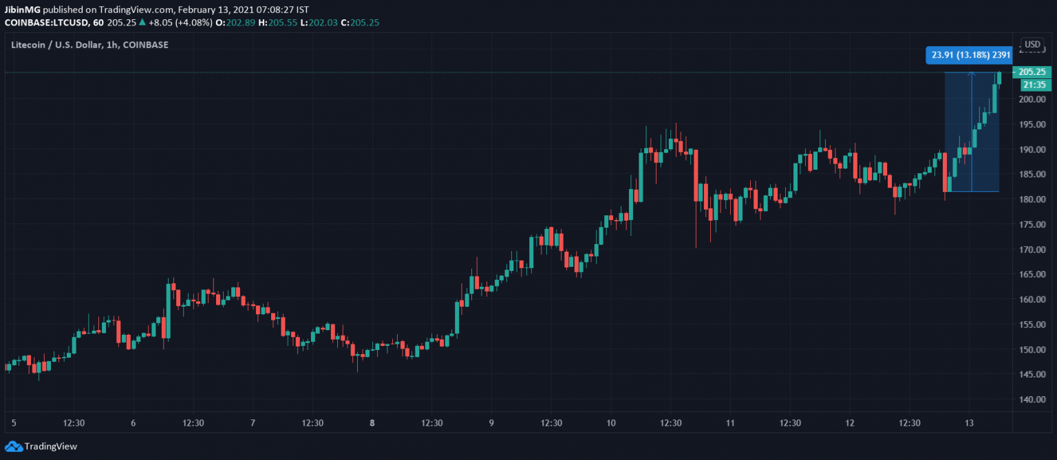 tin-van-crypto-13-02