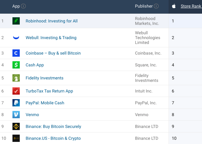 Lưu lượng truy cập vào sàn giao dịch Bitcoin tại Hoa Kỳ bùng nổ khi nhà phân tích gợi ý về đợt tăng giá mới