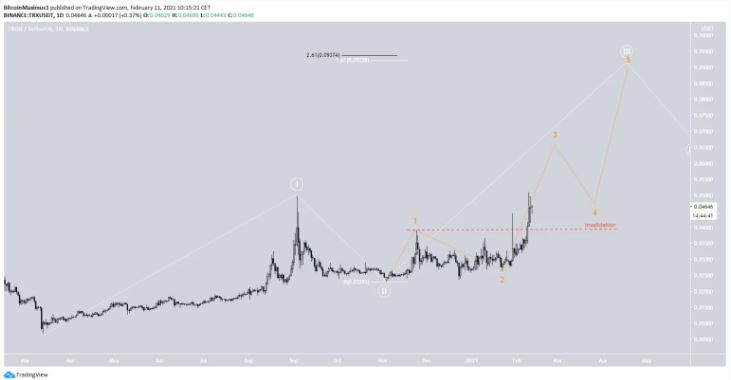 trx
