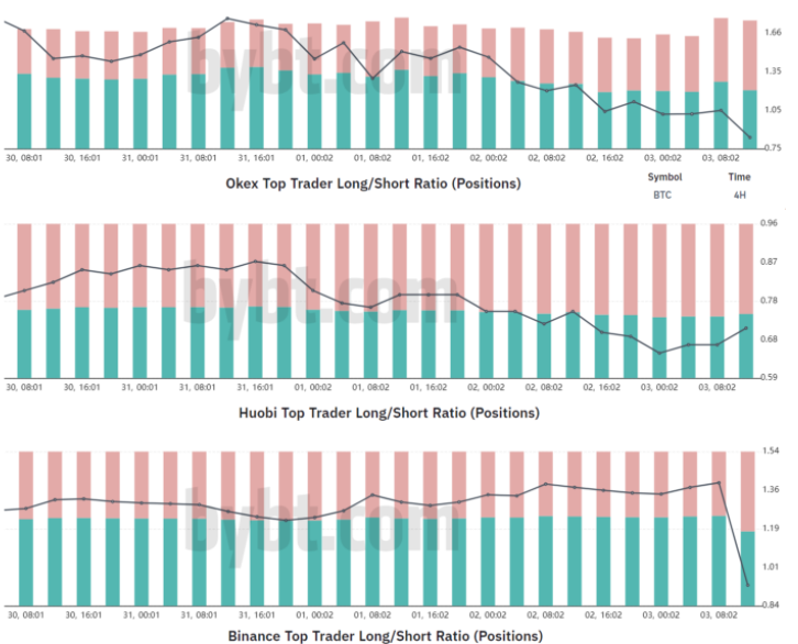 Đây là lý do tại sao giá Bitcoin đang vật lộn để quay trở lại mức 38,000 đô la