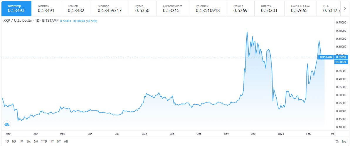 xrp
