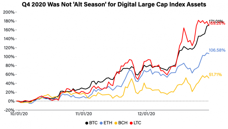 altcoin