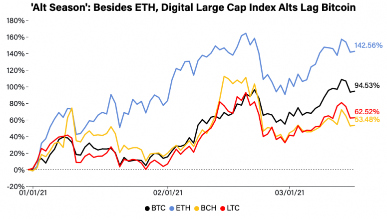 altcoin