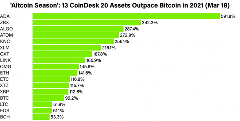 altcoin