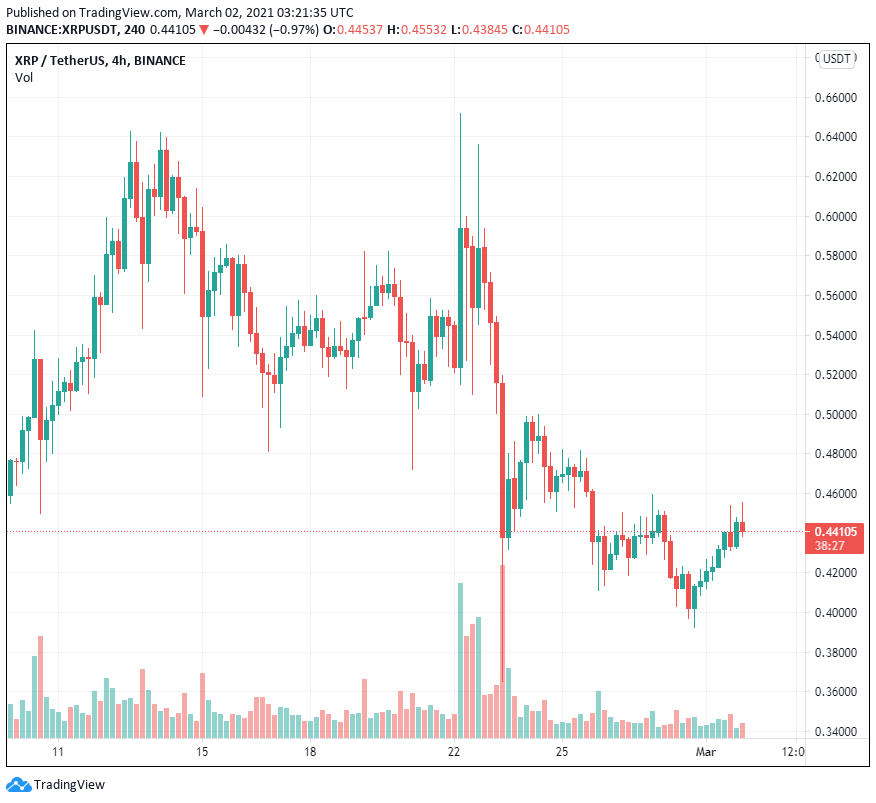 Jed McCaleb đã bán thêm 135 triệu XRP trong vài tuần qua