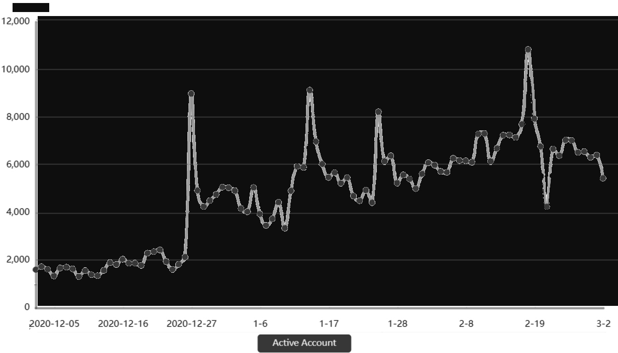 Thị trường hợp đồng tương lai Polkadot vượt mặt Litecoin khi OI của nó đạt 573 triệu đô la