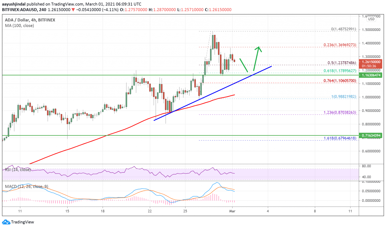 tin-van-crypto-01-03