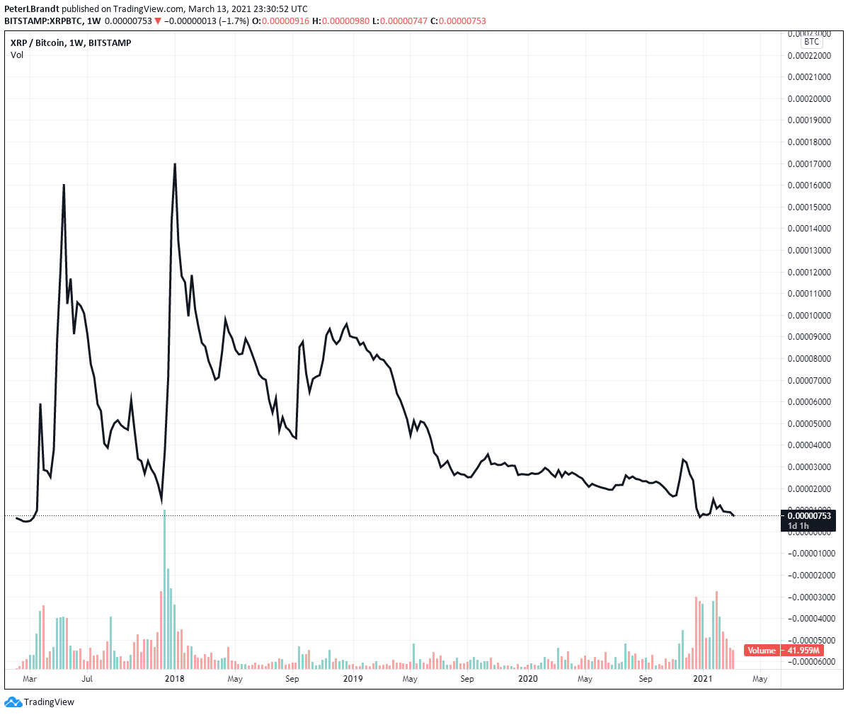 xrp