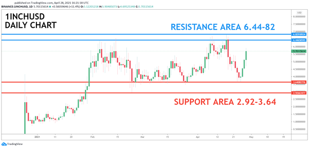 altcoin