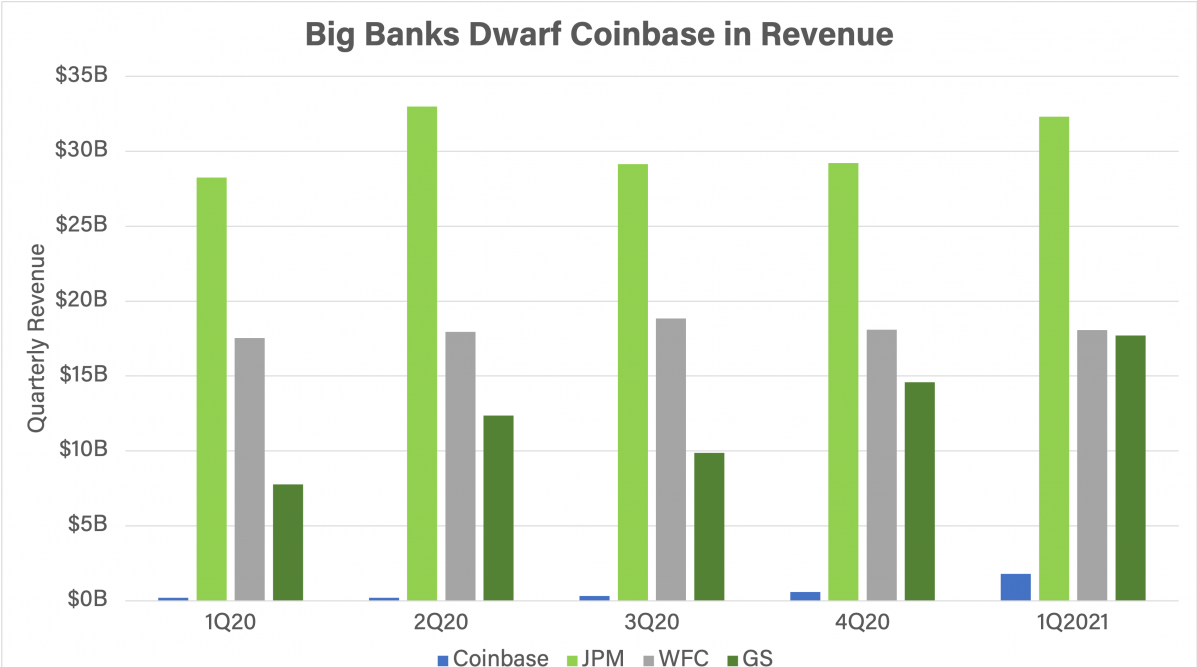 Coinbase 1