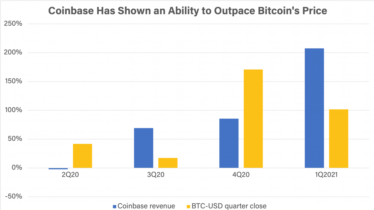 Coinbase 3