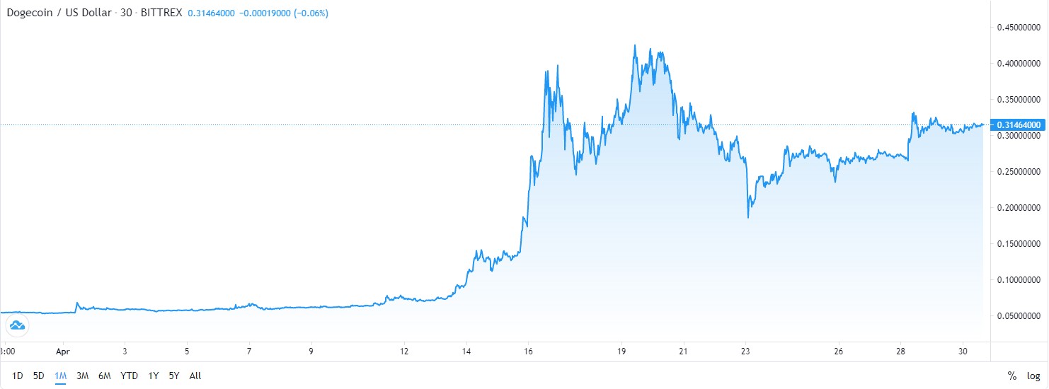 DOGE - altcoin