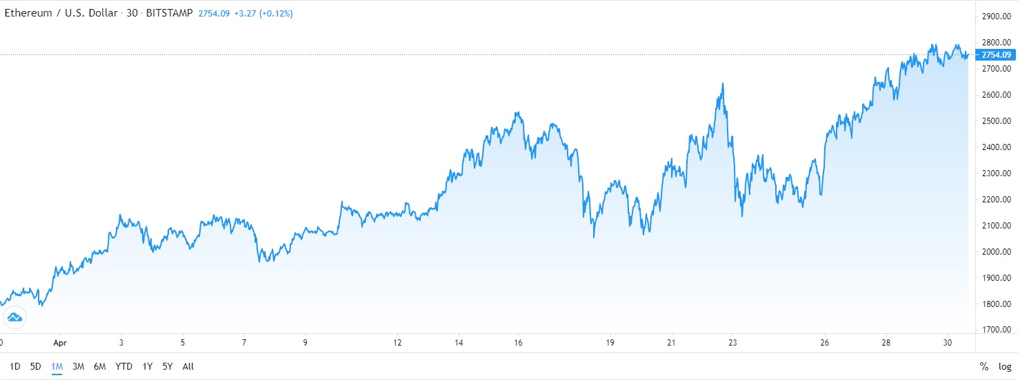 ETH - altcoin