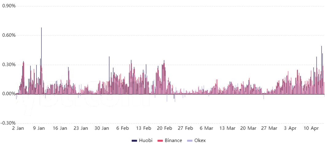 420 triệu đô la lệnh Long bị thanh lý sau khi XRP tăng lên 1,96 đô la