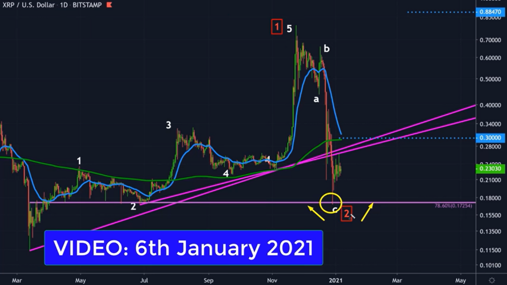 XRP