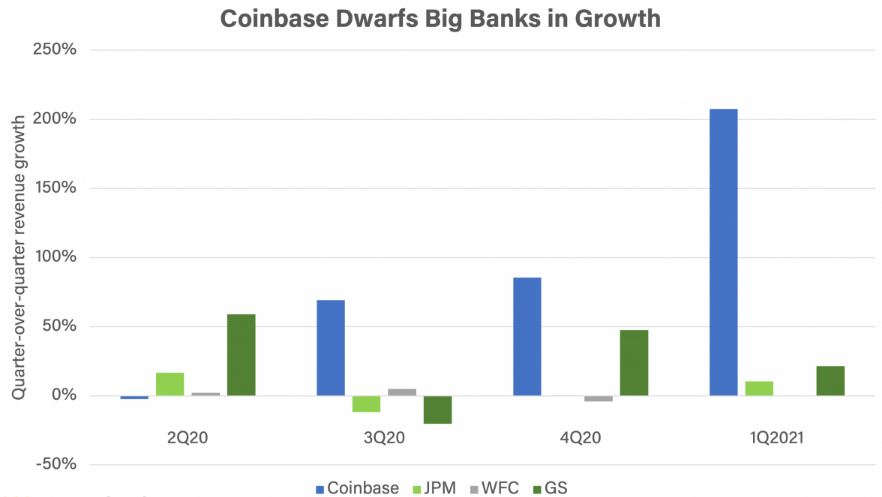 coinbase