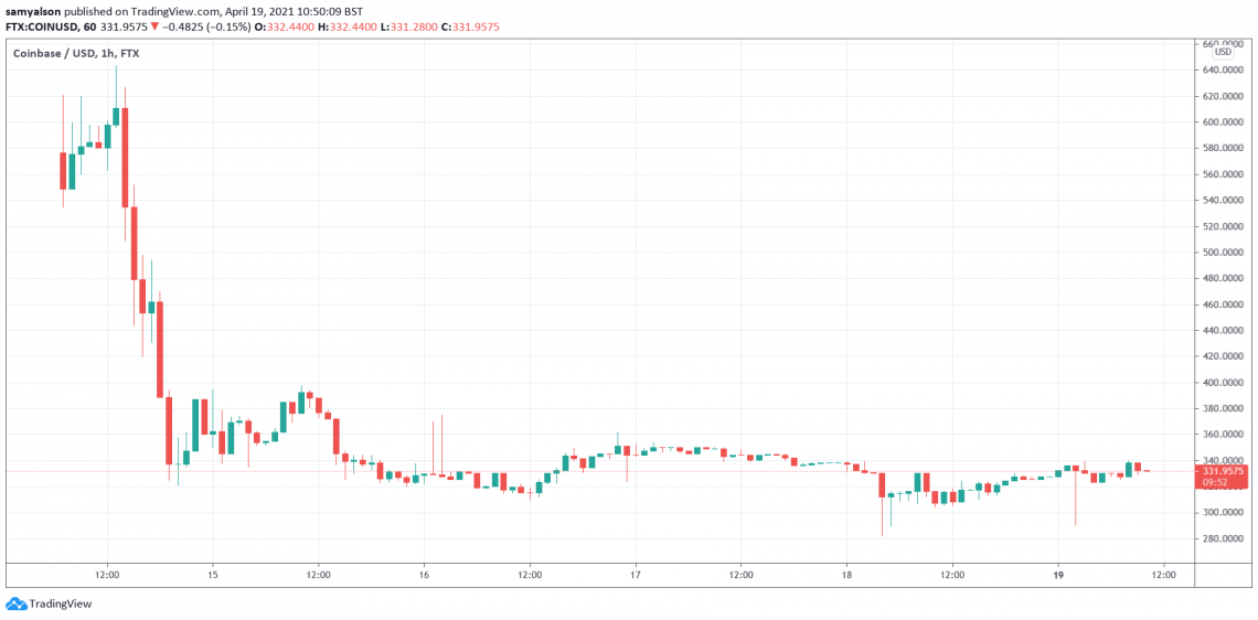 Coinbase giải quyết mối lo ngại về doanh thu trong tương lai với kế hoạch trở thành Amazon của tiền điện tử